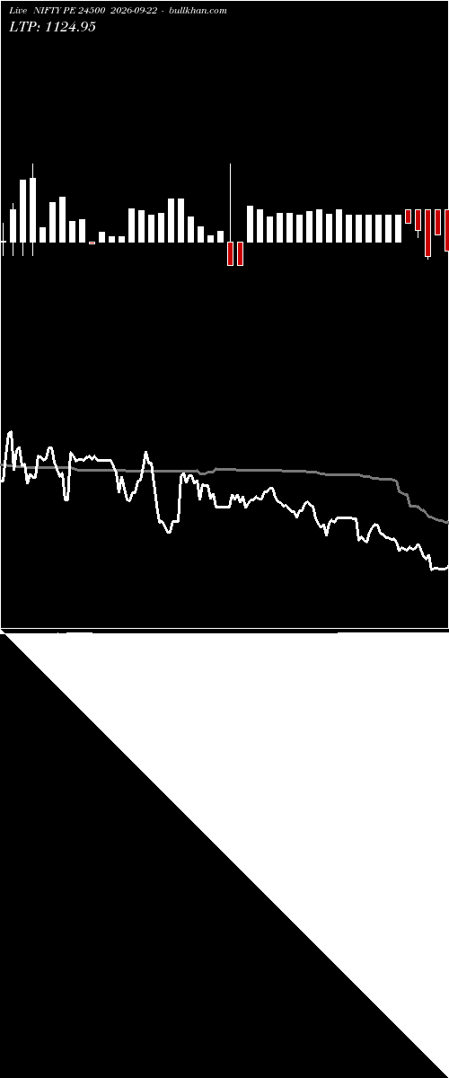  option chart NIFTY PE 24500 2026-09-22 