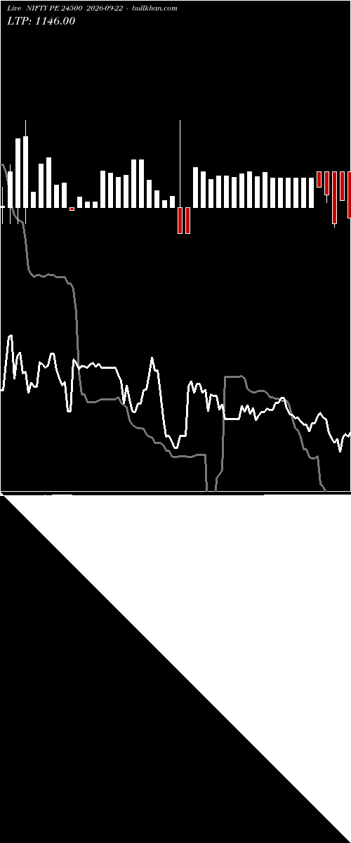  option chart NIFTY PE 24500 2026-09-22 