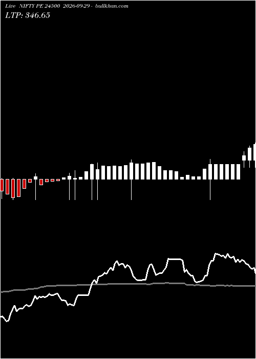  option chart NIFTY PE 24500 2026-09-29 