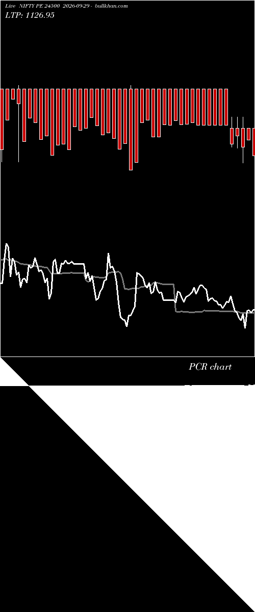  option chart NIFTY PE 24500 2026-09-29 