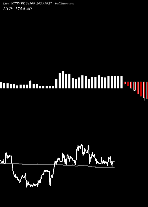  option chart NIFTY PE 24500 2026-10-27 