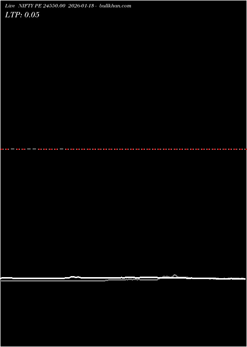  option chart NIFTY PE 24550.00 2026-01-13 