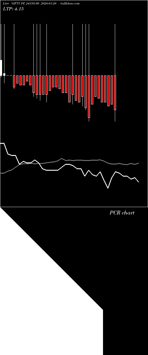 option chart NIFTY PE 24550.00 2026-01-20 