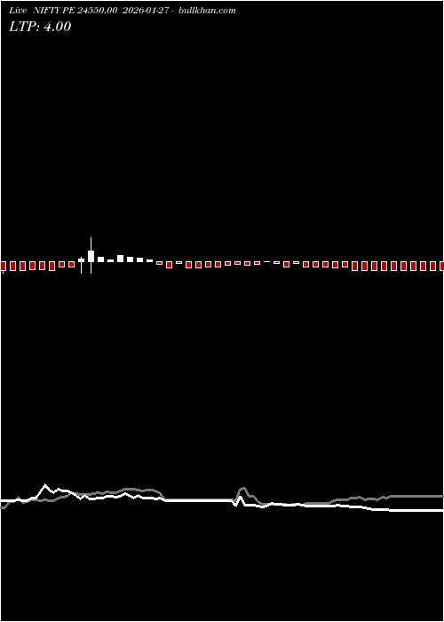  option chart NIFTY PE 24550.00 2026-01-27 