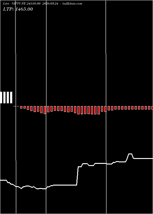  option chart NIFTY PE 24550.00 2026-03-24 