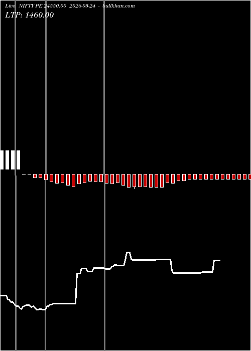  option chart NIFTY PE 24550.00 2026-03-24 