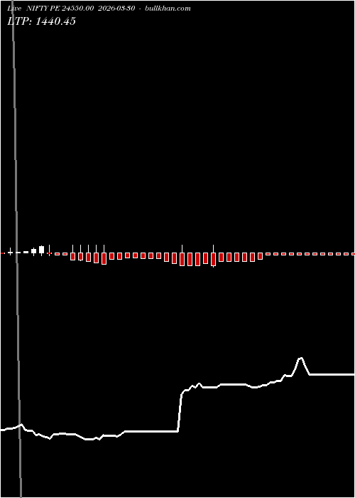  option chart NIFTY PE 24550.00 2026-03-30 