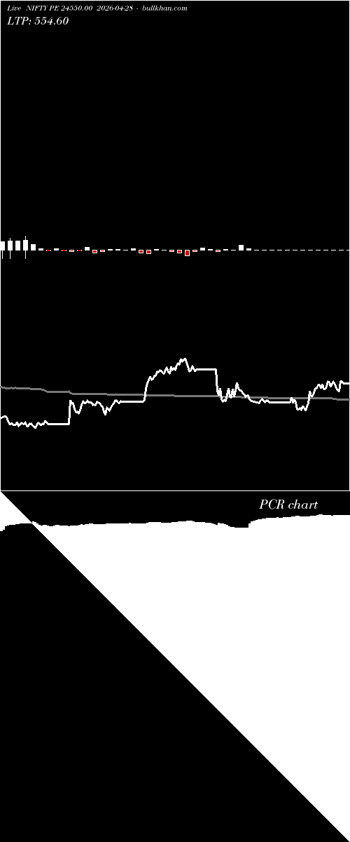  option chart NIFTY PE 24550.00 2026-04-28 