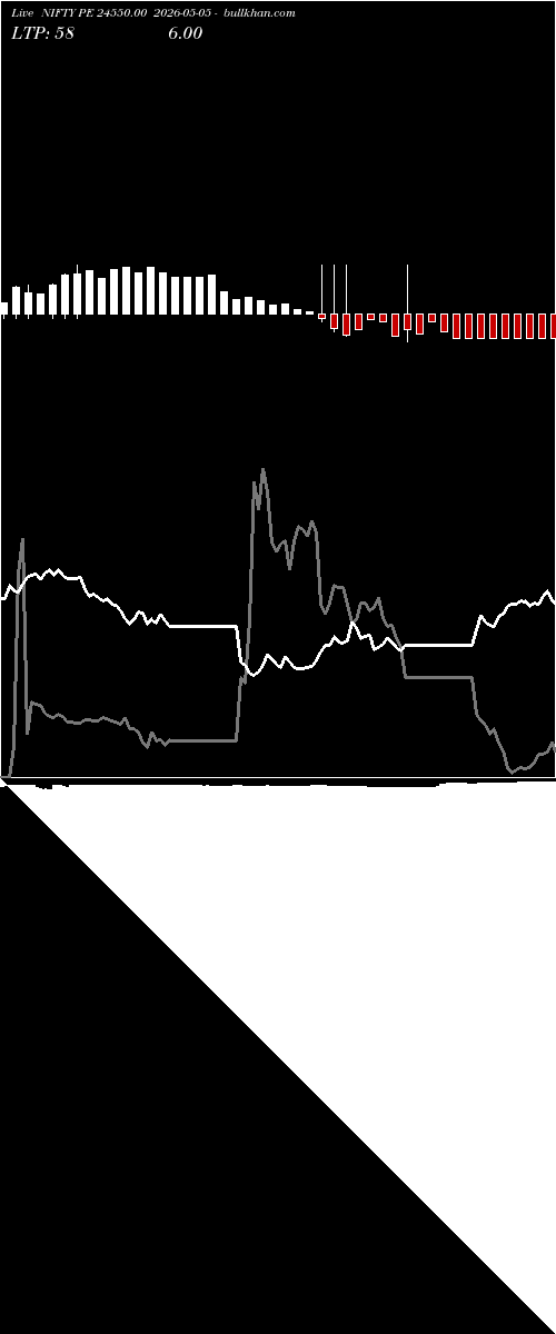  option chart NIFTY PE 24550.00 2026-05-05 