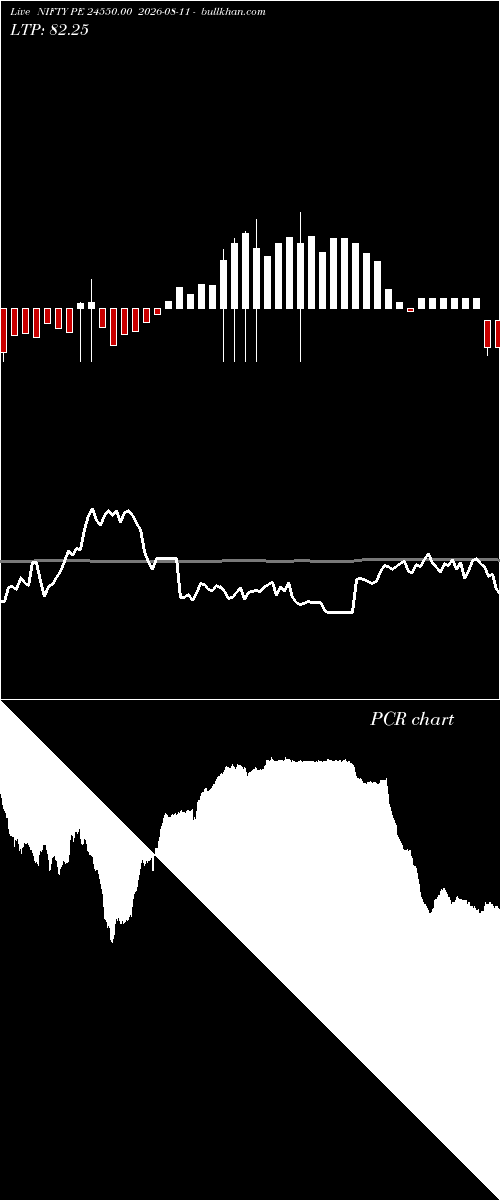  option chart NIFTY PE 24550.00 2026-08-11 