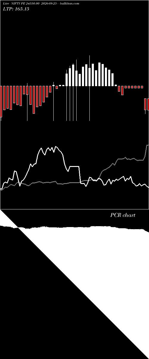  option chart NIFTY PE 24550.00 2026-08-25 
