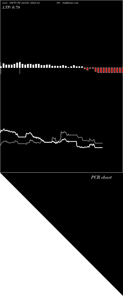  option chart NIFTY PE 24550 2025-12-09 