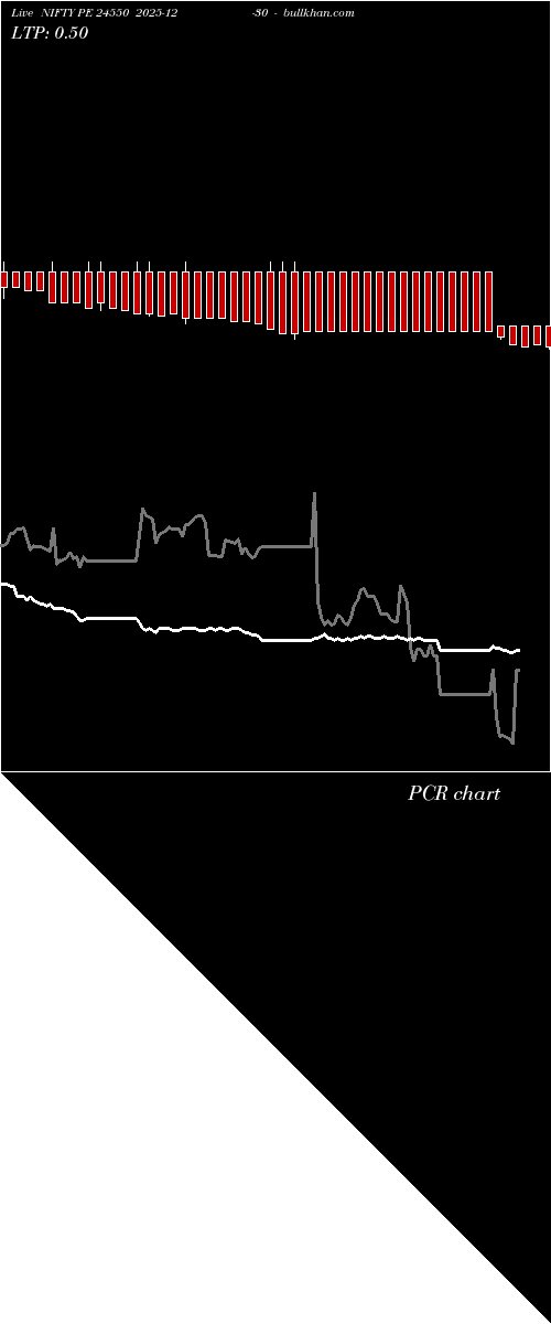  option chart NIFTY PE 24550 2025-12-30 