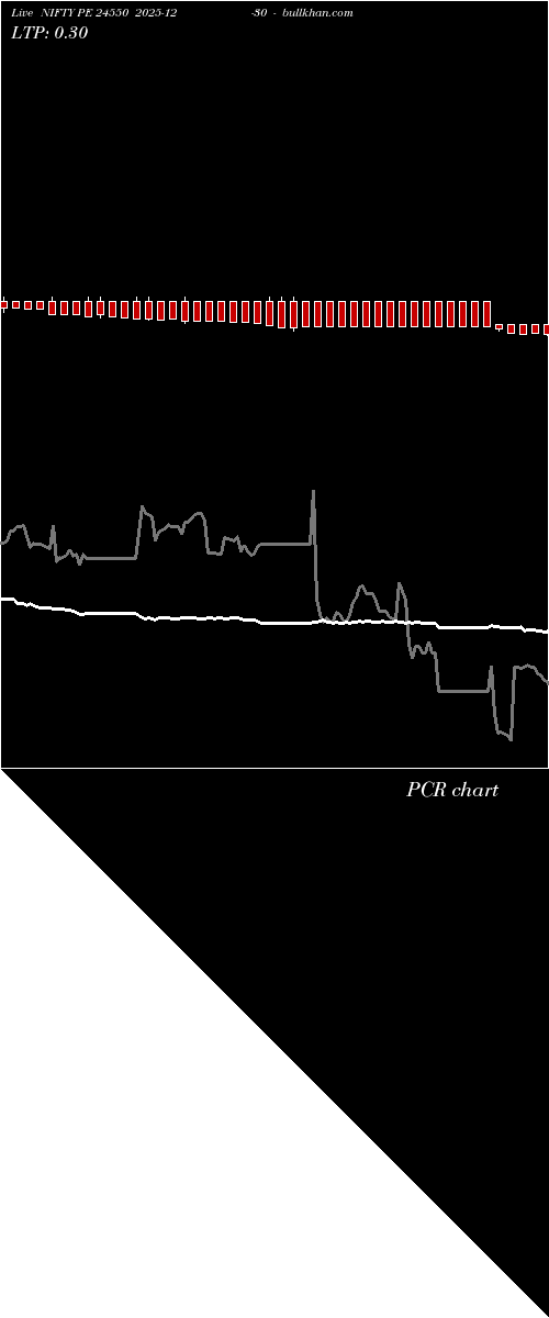  option chart NIFTY PE 24550 2025-12-30 