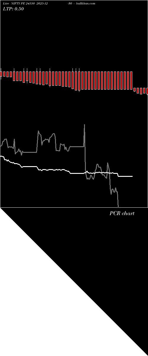  option chart NIFTY PE 24550 2025-12-30 