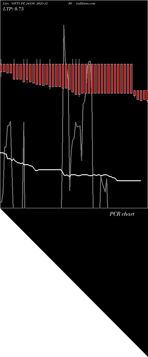  option chart NIFTY PE 24550 2025-12-30 