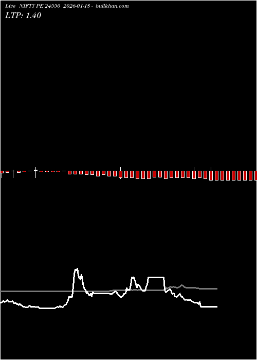  option chart NIFTY PE 24550 2026-01-13 