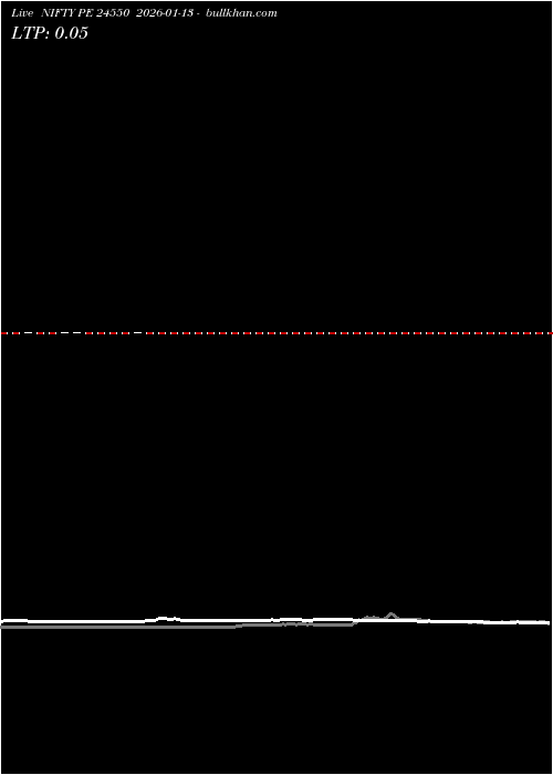  option chart NIFTY PE 24550 2026-01-13 