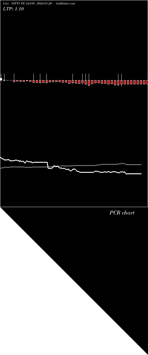  option chart NIFTY PE 24550 2026-01-20 