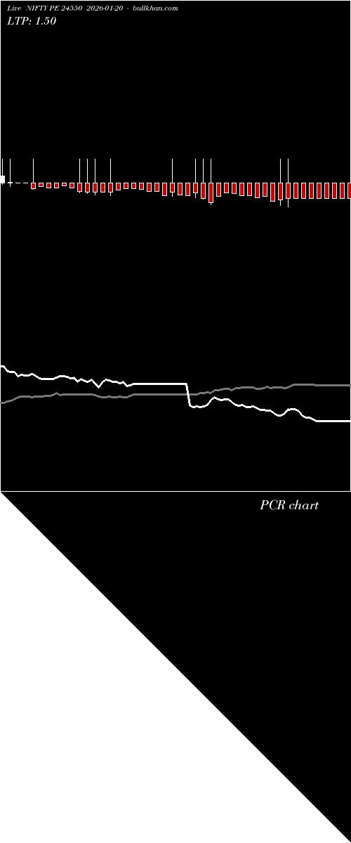  option chart NIFTY PE 24550 2026-01-20 