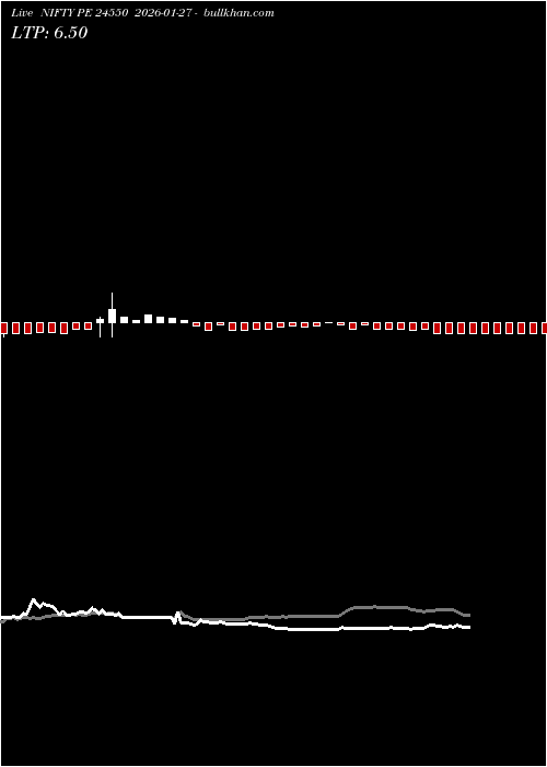  option chart NIFTY PE 24550 2026-01-27 