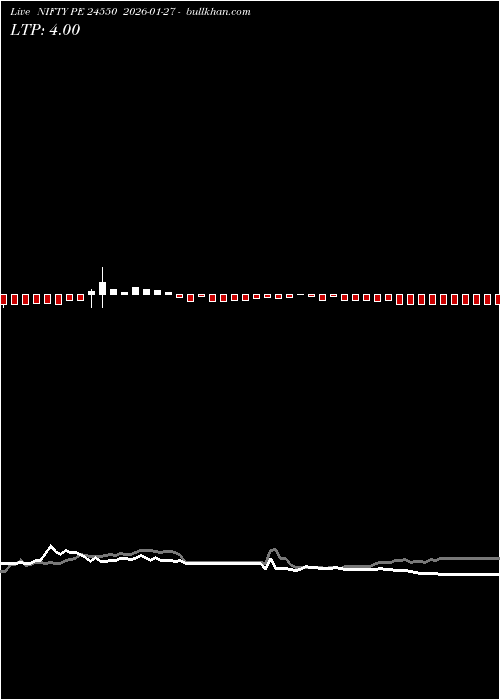  option chart NIFTY PE 24550 2026-01-27 