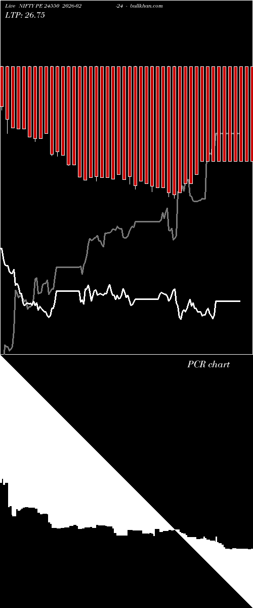  option chart NIFTY PE 24550 2026-02-24 