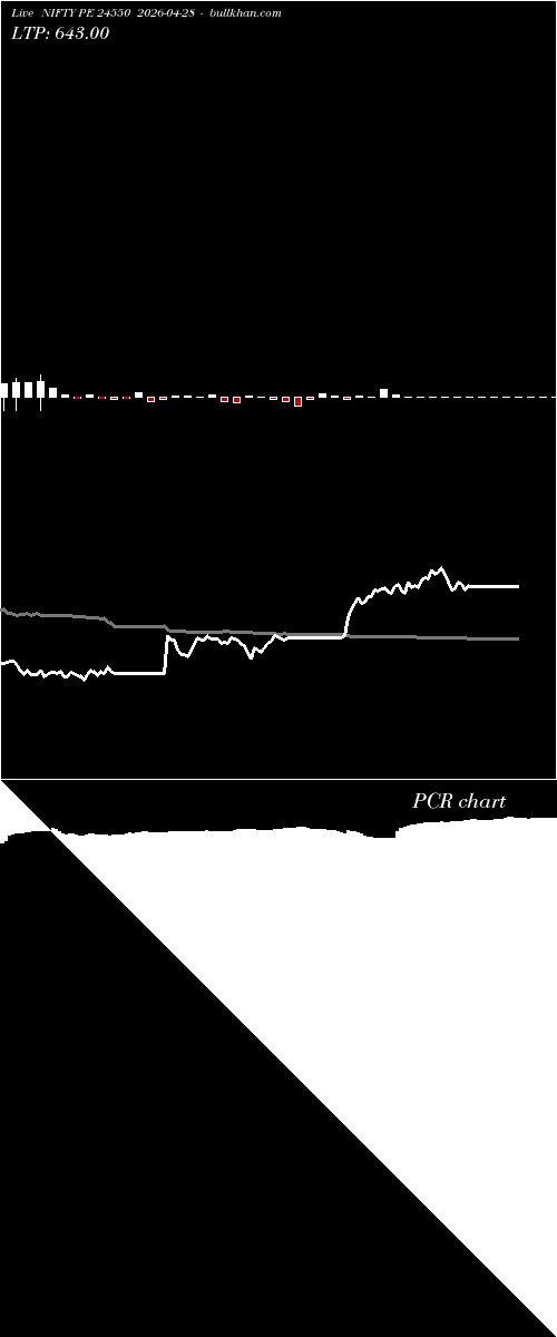  option chart NIFTY PE 24550 2026-04-28 