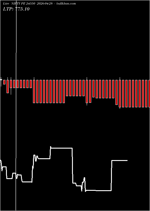  option chart NIFTY PE 24550 2026-04-28 
