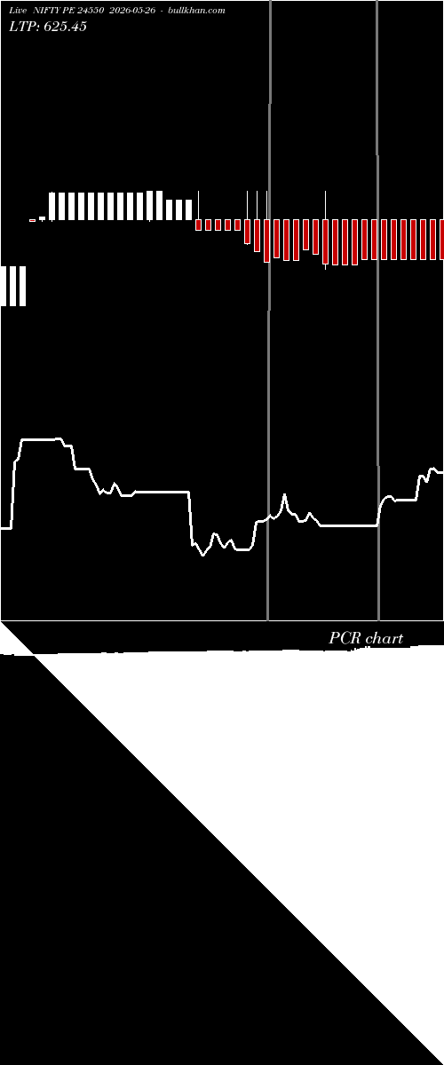  option chart NIFTY PE 24550 2026-05-26 