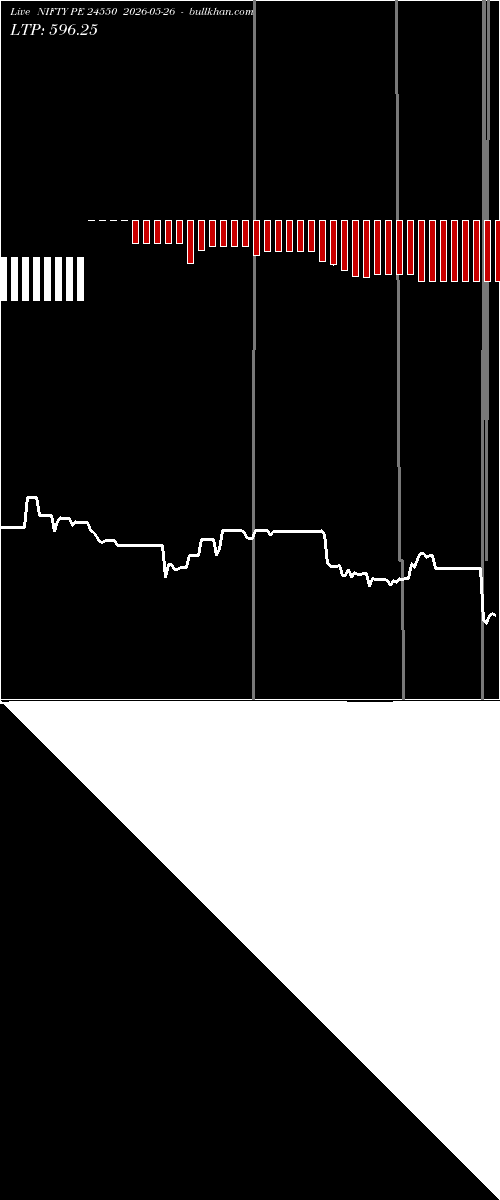  option chart NIFTY PE 24550 2026-05-26 
