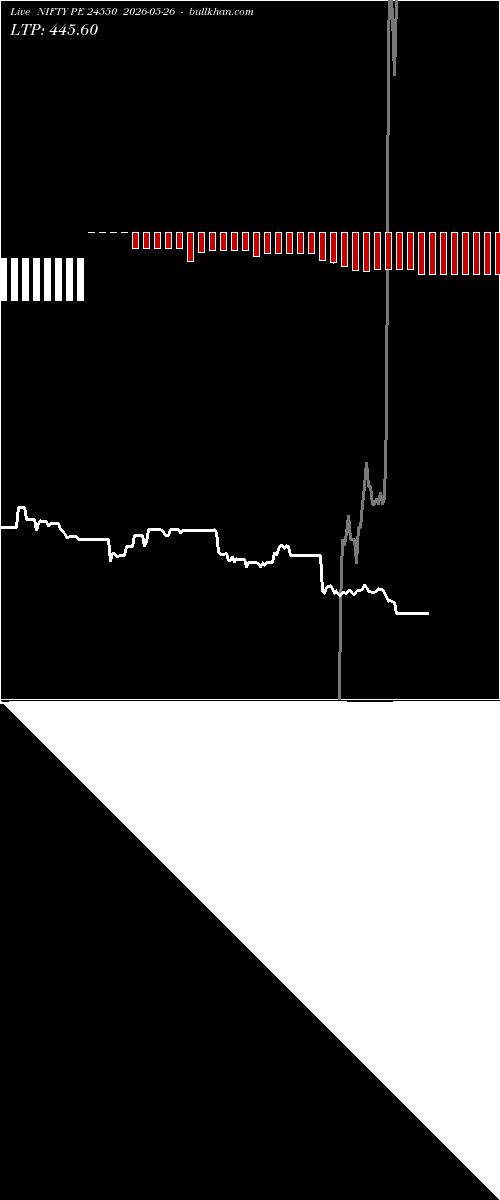  option chart NIFTY PE 24550 2026-05-26 