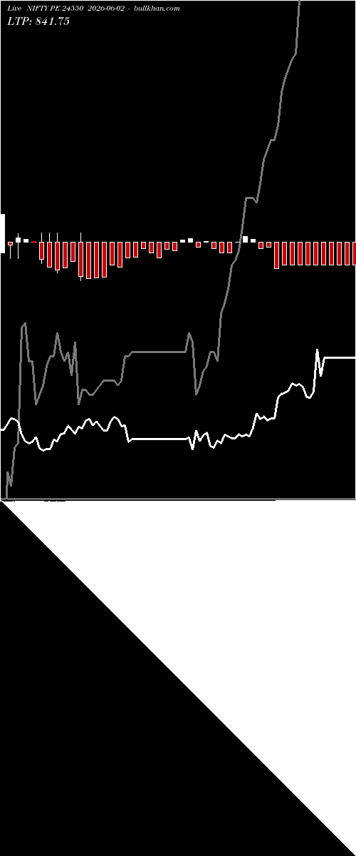  option chart NIFTY PE 24550 2026-06-02 