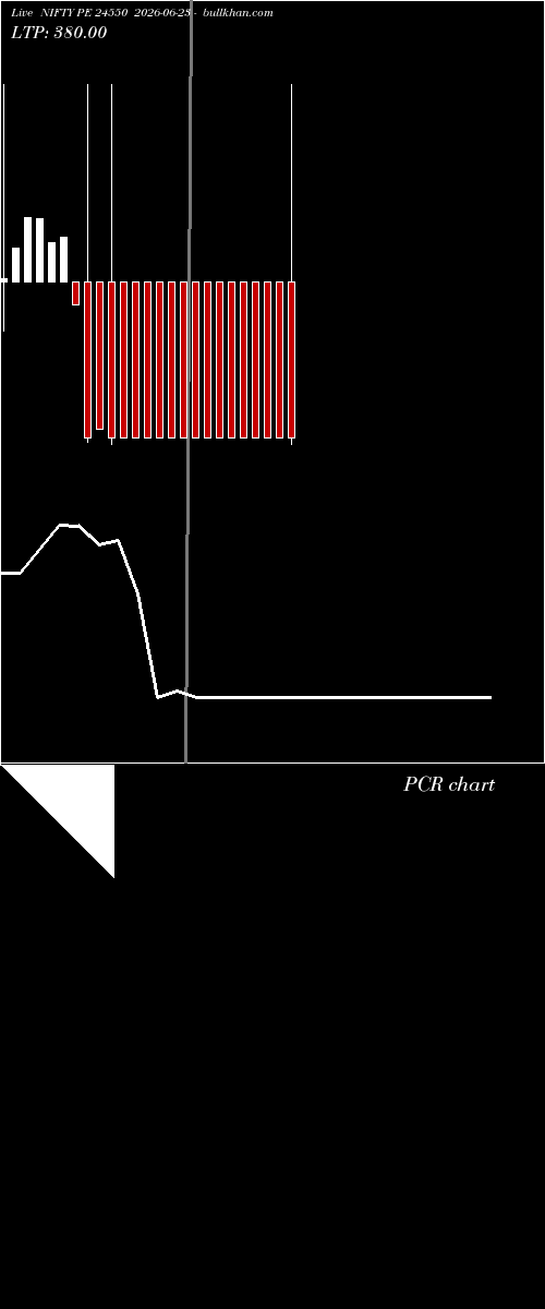  option chart NIFTY PE 24550 2026-06-23 