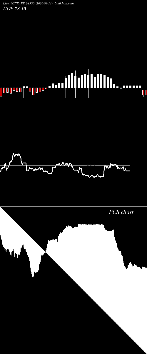  option chart NIFTY PE 24550 2026-08-11 