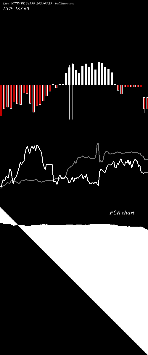  option chart NIFTY PE 24550 2026-08-25 