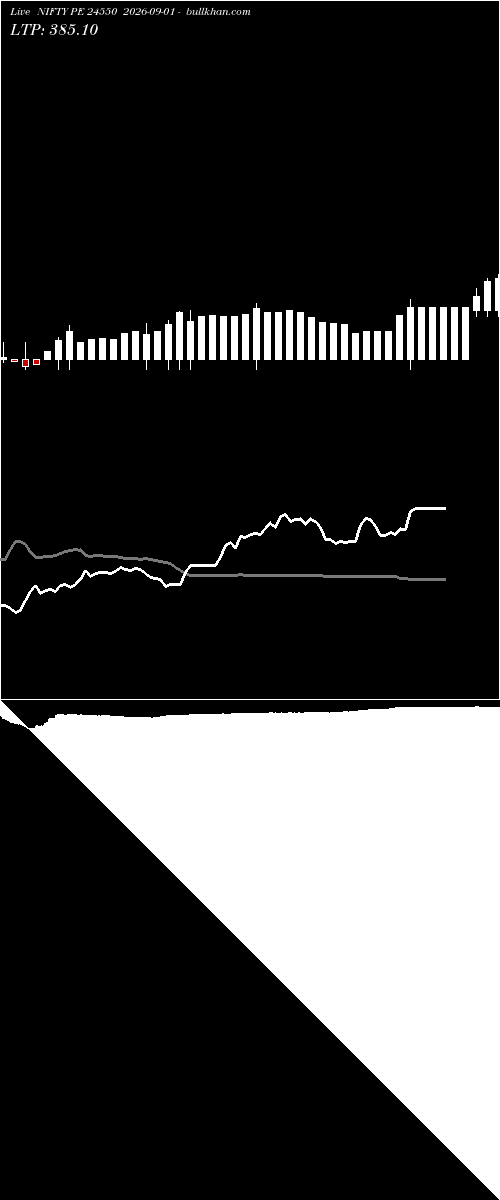  option chart NIFTY PE 24550 2026-09-01 