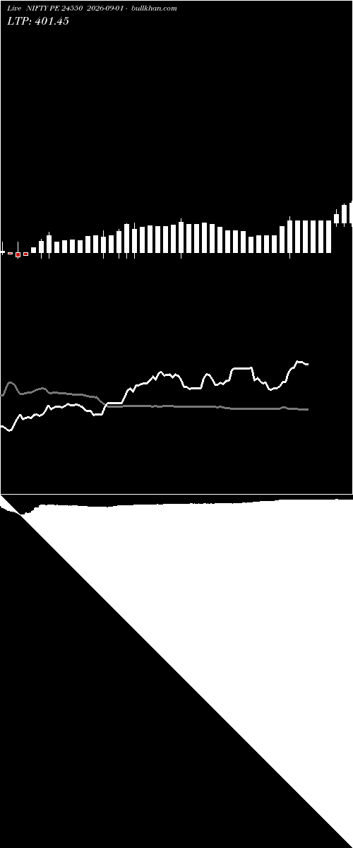  option chart NIFTY PE 24550 2026-09-01 
