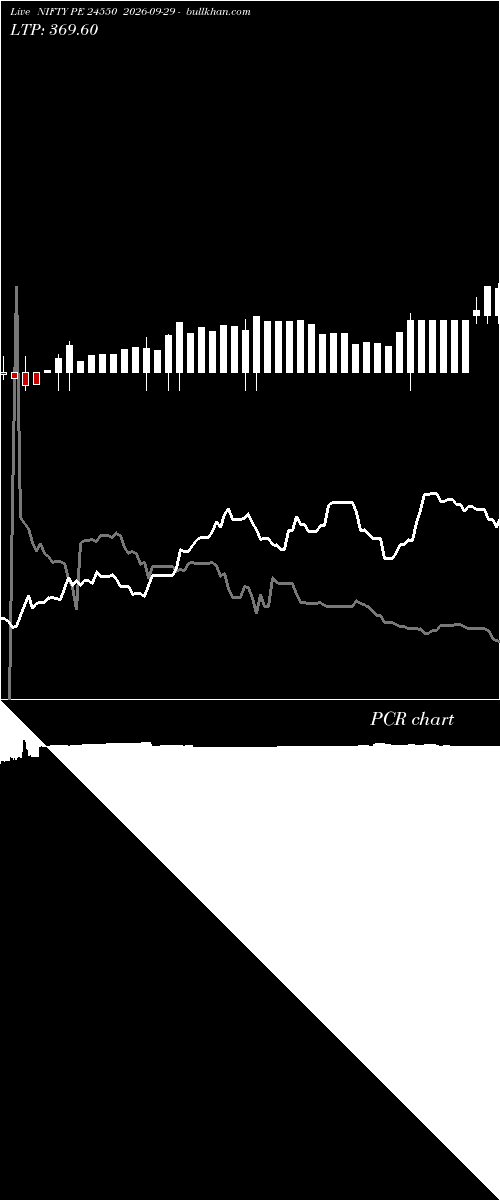  option chart NIFTY PE 24550 2026-09-29 