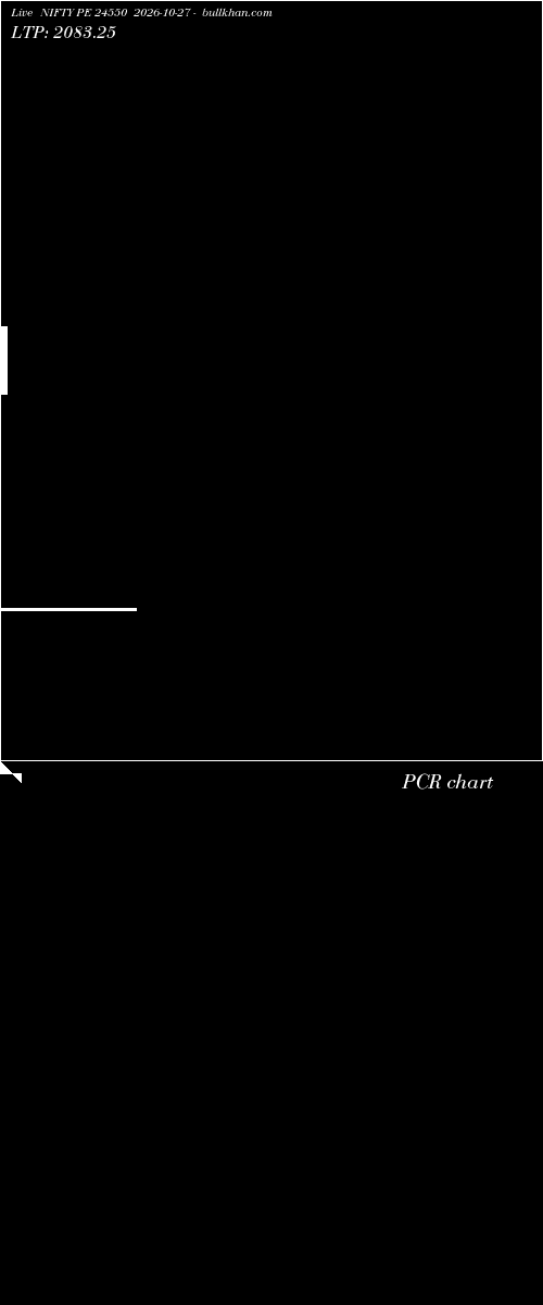  option chart NIFTY PE 24550 2026-10-27 