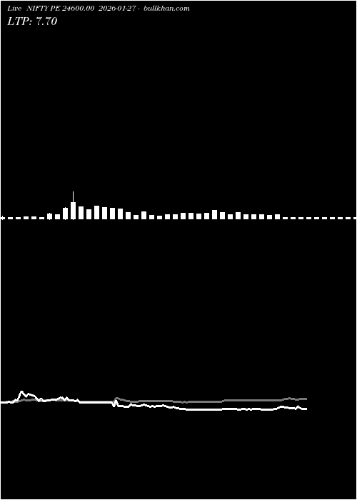  option chart NIFTY PE 24600.00 2026-01-27 