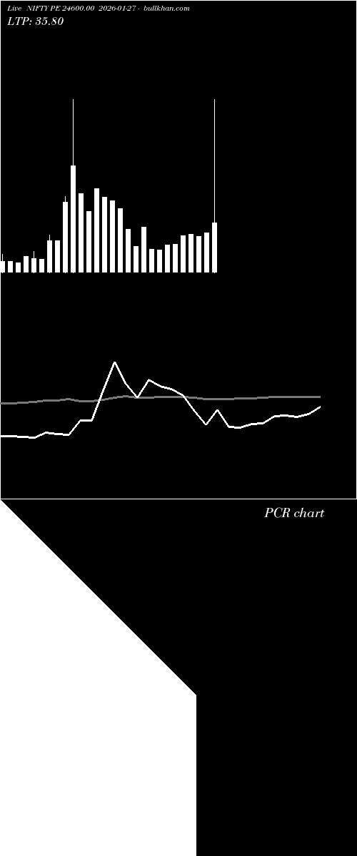  option chart NIFTY PE 24600.00 2026-01-27 