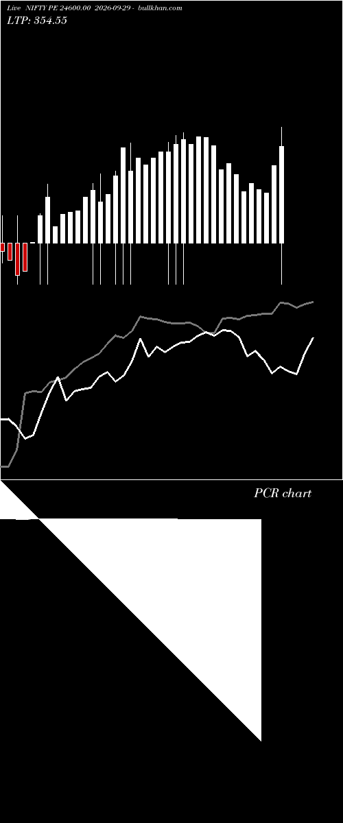  option chart NIFTY PE 24600.00 2026-09-29 