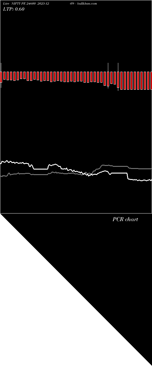  option chart NIFTY PE 24600 2025-12-09 