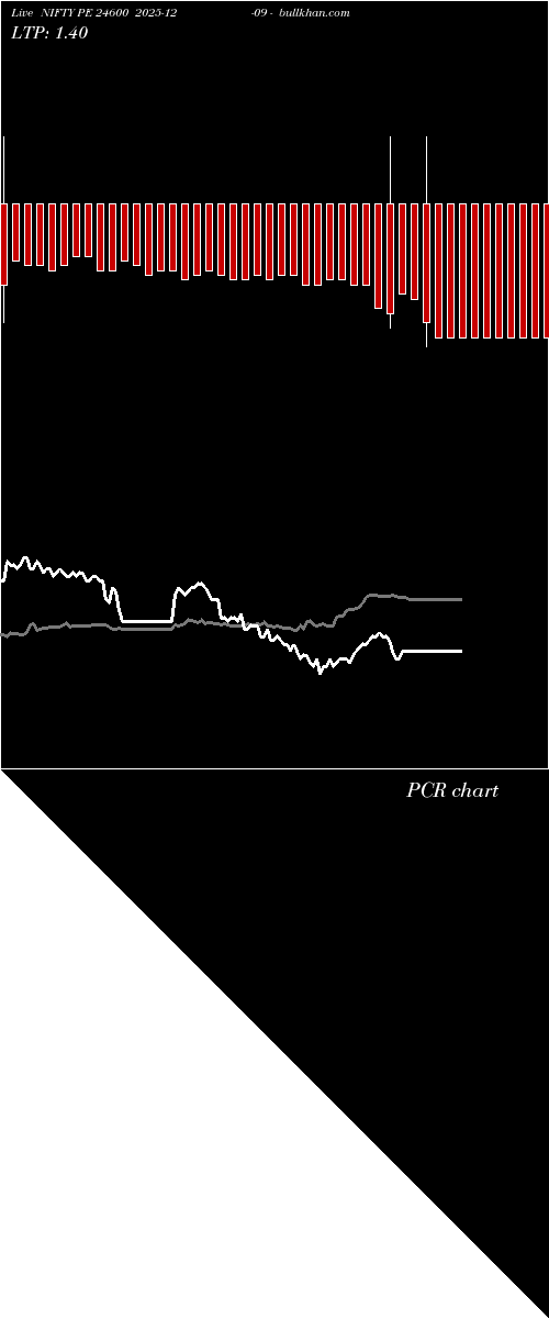  option chart NIFTY PE 24600 2025-12-09 