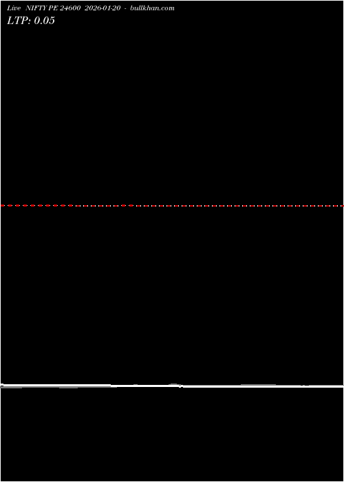  option chart NIFTY PE 24600 2026-01-20 