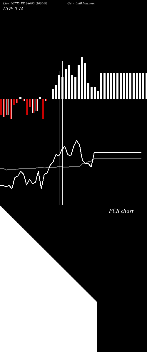  option chart NIFTY PE 24600 2026-02-24 