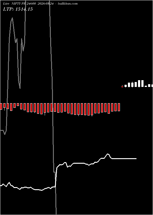  option chart NIFTY PE 24600 2026-03-24 