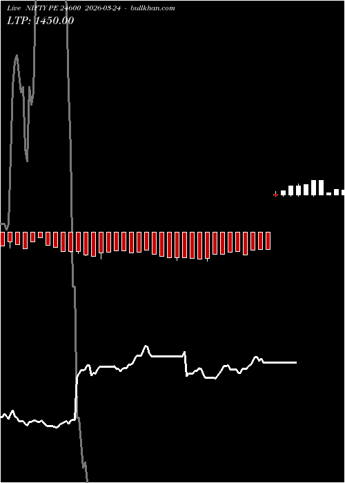  option chart NIFTY PE 24600 2026-03-24 