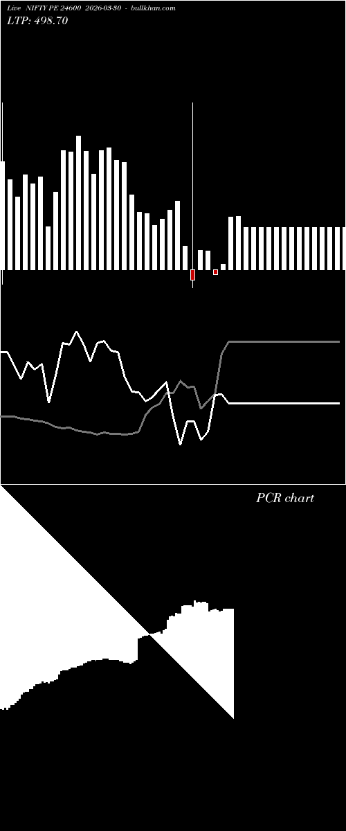  option chart NIFTY PE 24600 2026-03-30 
